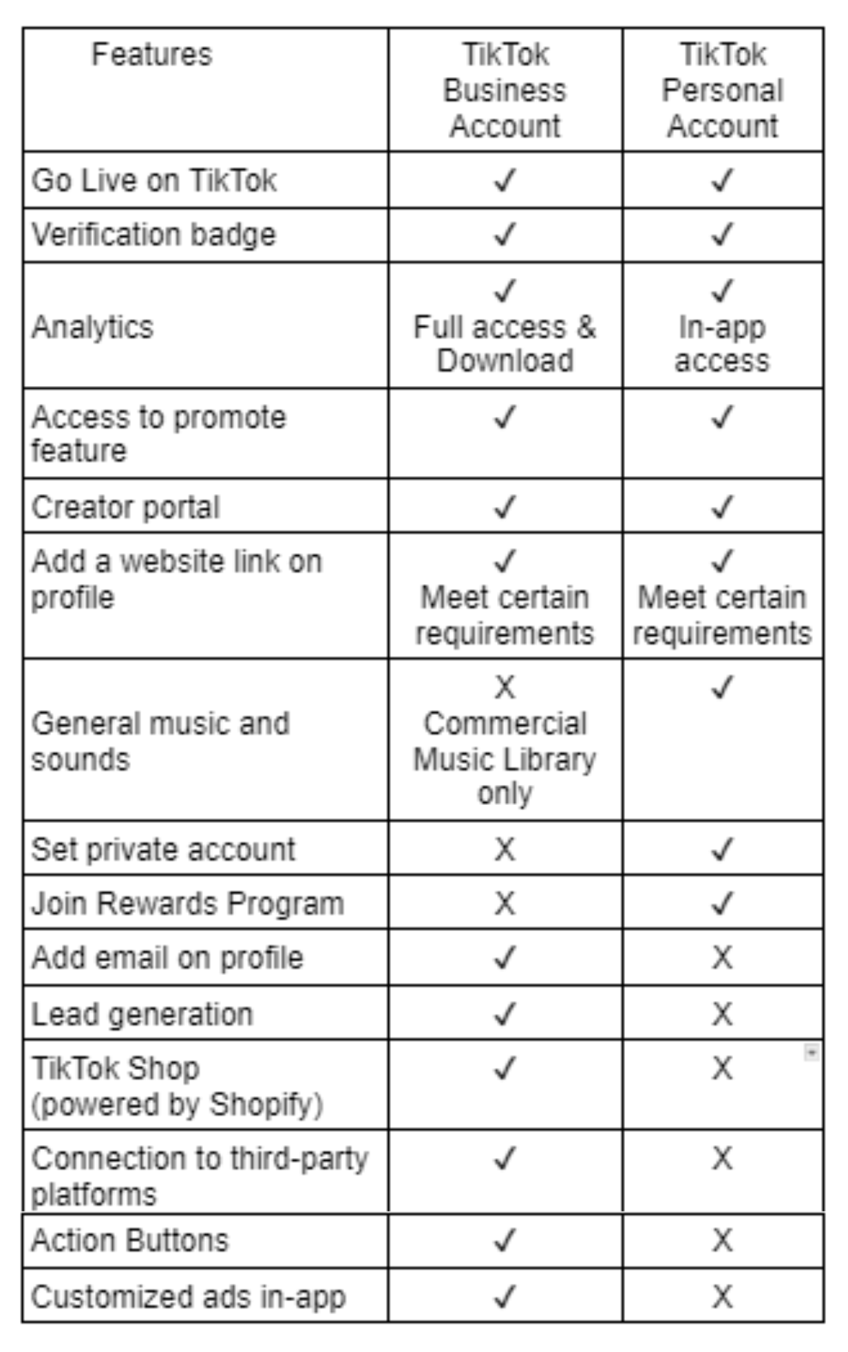 TikTok Shop Personal Account vs Business Account: How to Choose (2024)