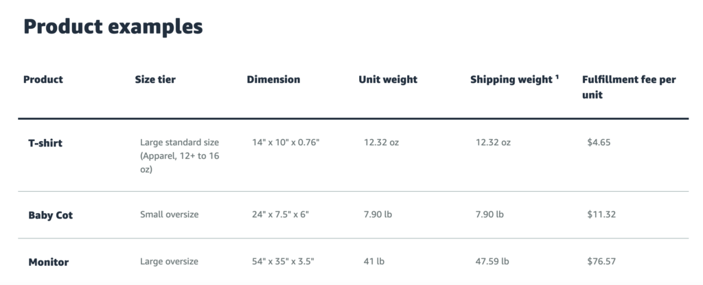 Refer to the table below for an overview of how product dimensions and weight influence their fulfillment fees.