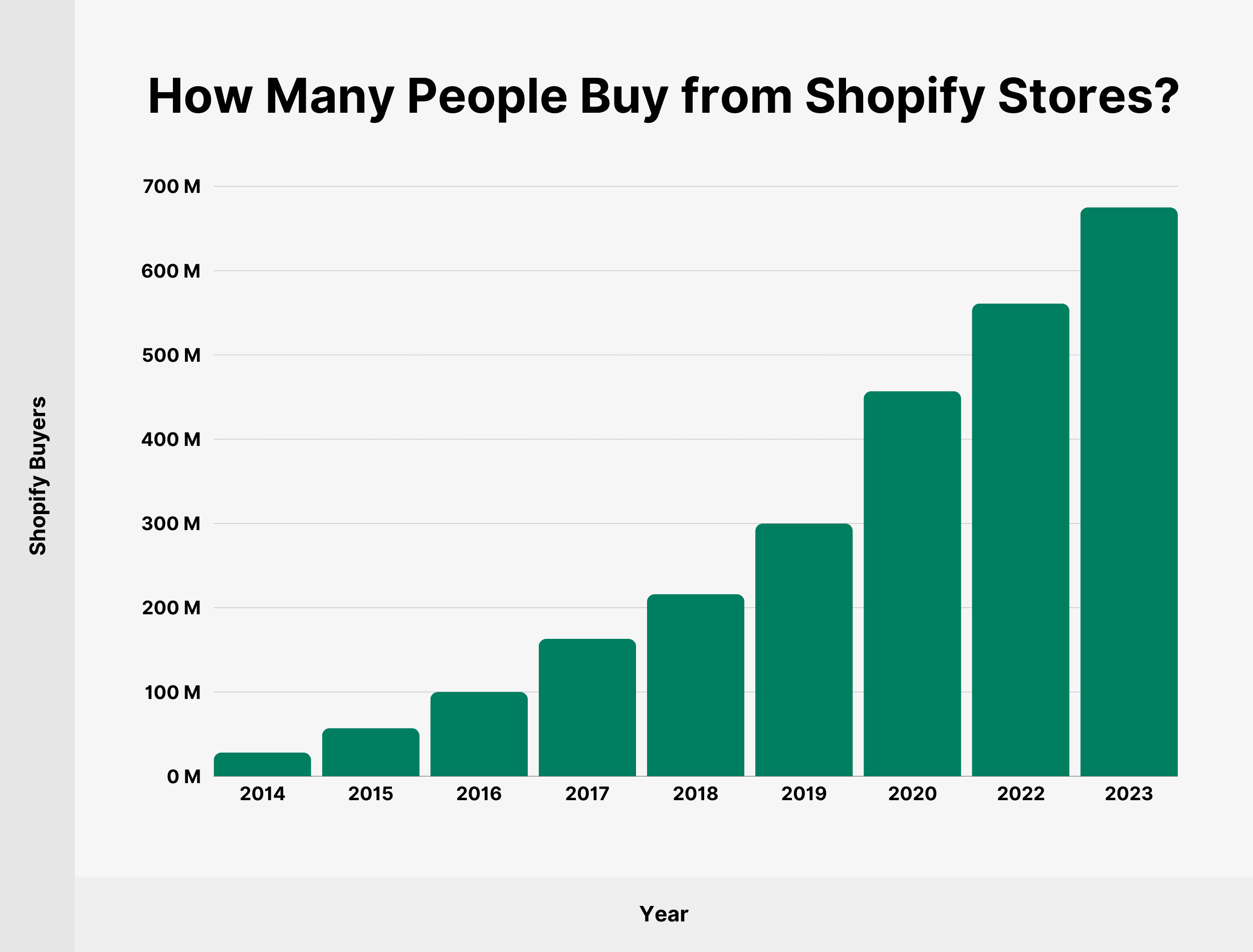 How to Achieve Sell Shopify prodcuts on Temu Store Easily in 2024? 