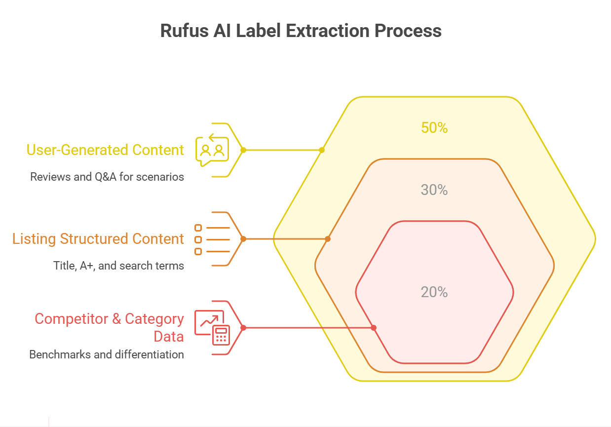 Amazon’s next-gen AI assistant for shopping is now even smarter, more capable, and more helpful — How 4Seller Supercharges Your Listings via Rufus