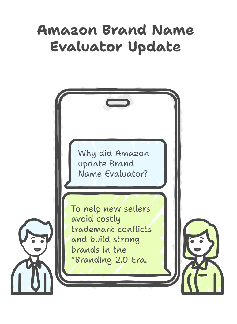 Amazon Brand Name Evaluator: How Amazon Evaluates Brand Names Across USPTO Compliance, Consumer Clarity, and Cultural Adaptation