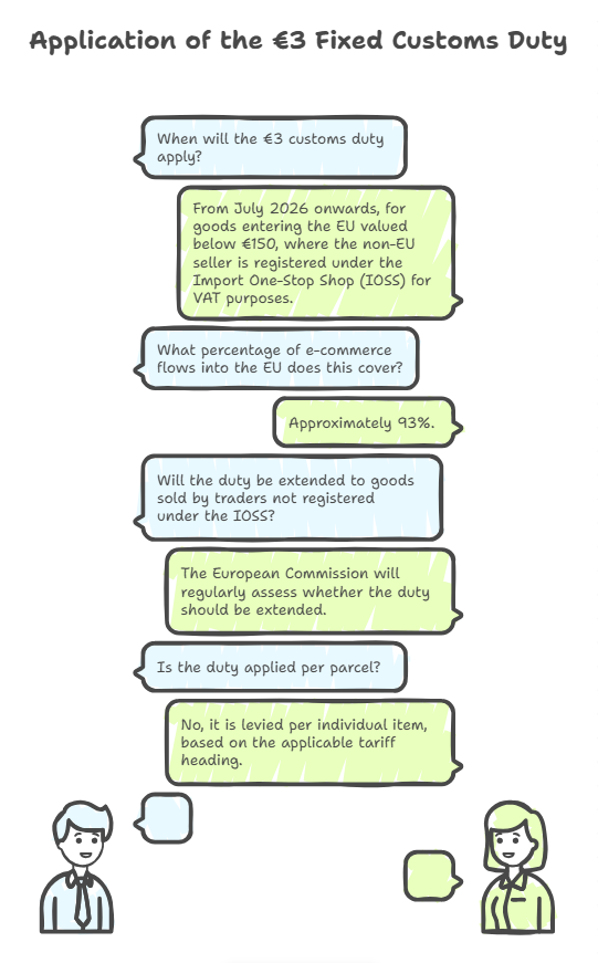 New EU €3 Customs Duty for Low-Value E-Commerce Parcels in 2026: What European Sellers Need to Know