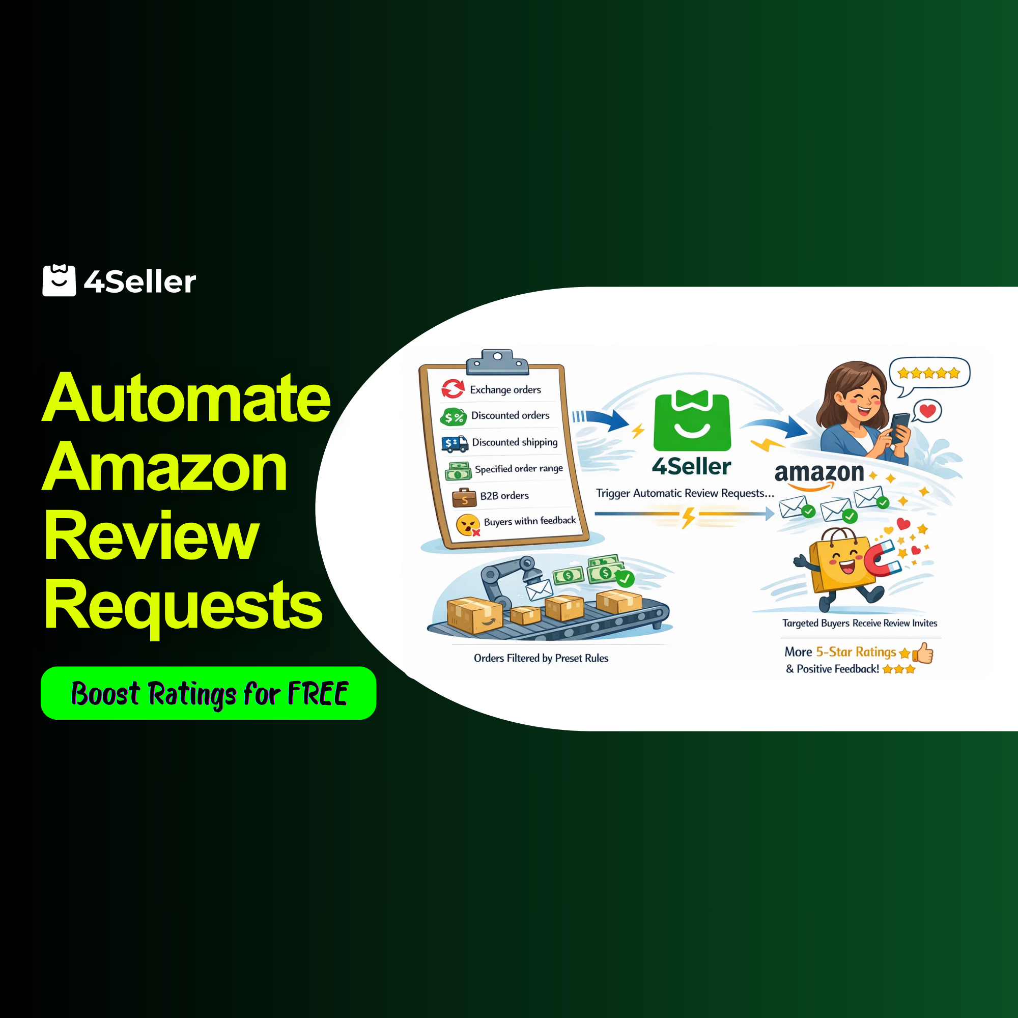 How to Get Automated Amazon Review Requests to Boost Ratings for Free?