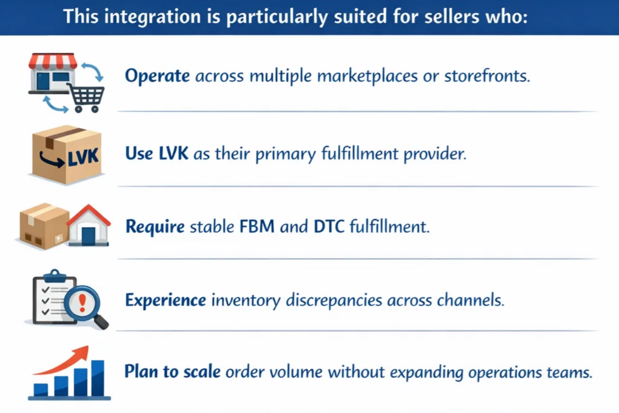 ShipHero Partners with 4Seller to Enable Automated Multi-Channel Fulfillment and Shipping