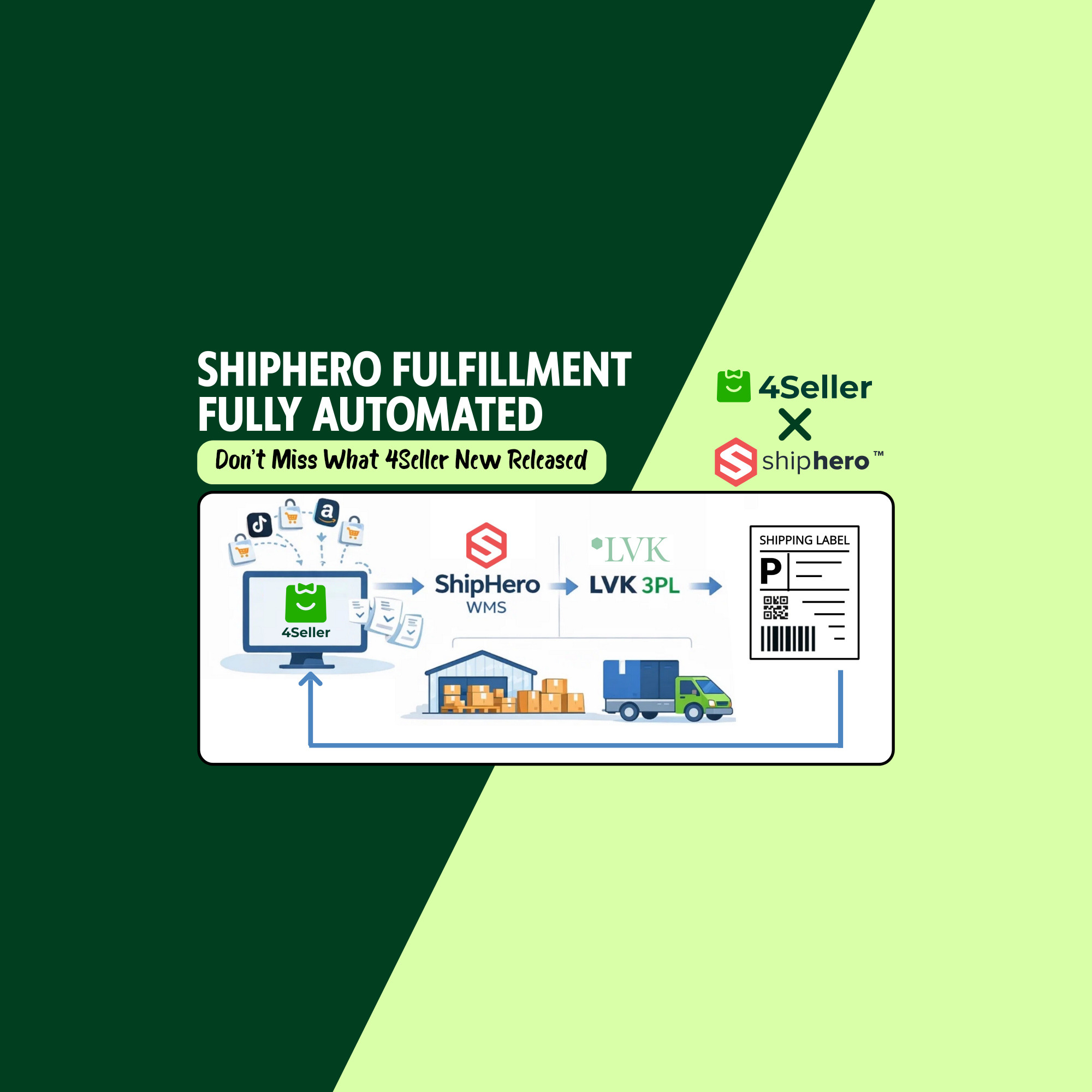 ShipHero Partners with 4Seller to Enable Automated Multi-Channel Fulfillment and Shipping