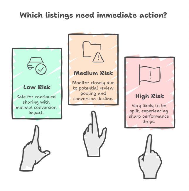 Amazon Product Variation Review Sharing is Changing: Why and What Sellers Must Do?