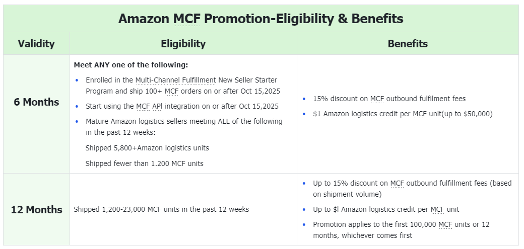 Amazon Multi-Channel Fulfillment 2026: Preferred Pricing and Major Functionality Upgrades for Multi-Channel Sellers