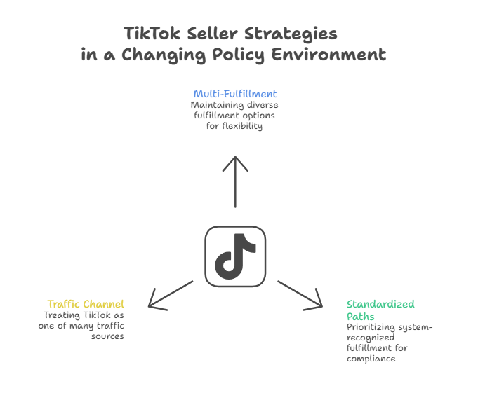 TikTok’s Sudden Pause on Mandatory Official Logistics: Not a Reversal, But a Strategic Step Back After Reality Hit