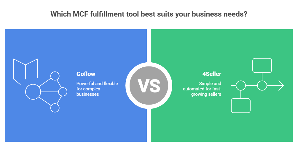 Goflow vs 4Seller Easy MCF: Which Amazon MCF Tool Is Better for TikTok Shop Sellers?