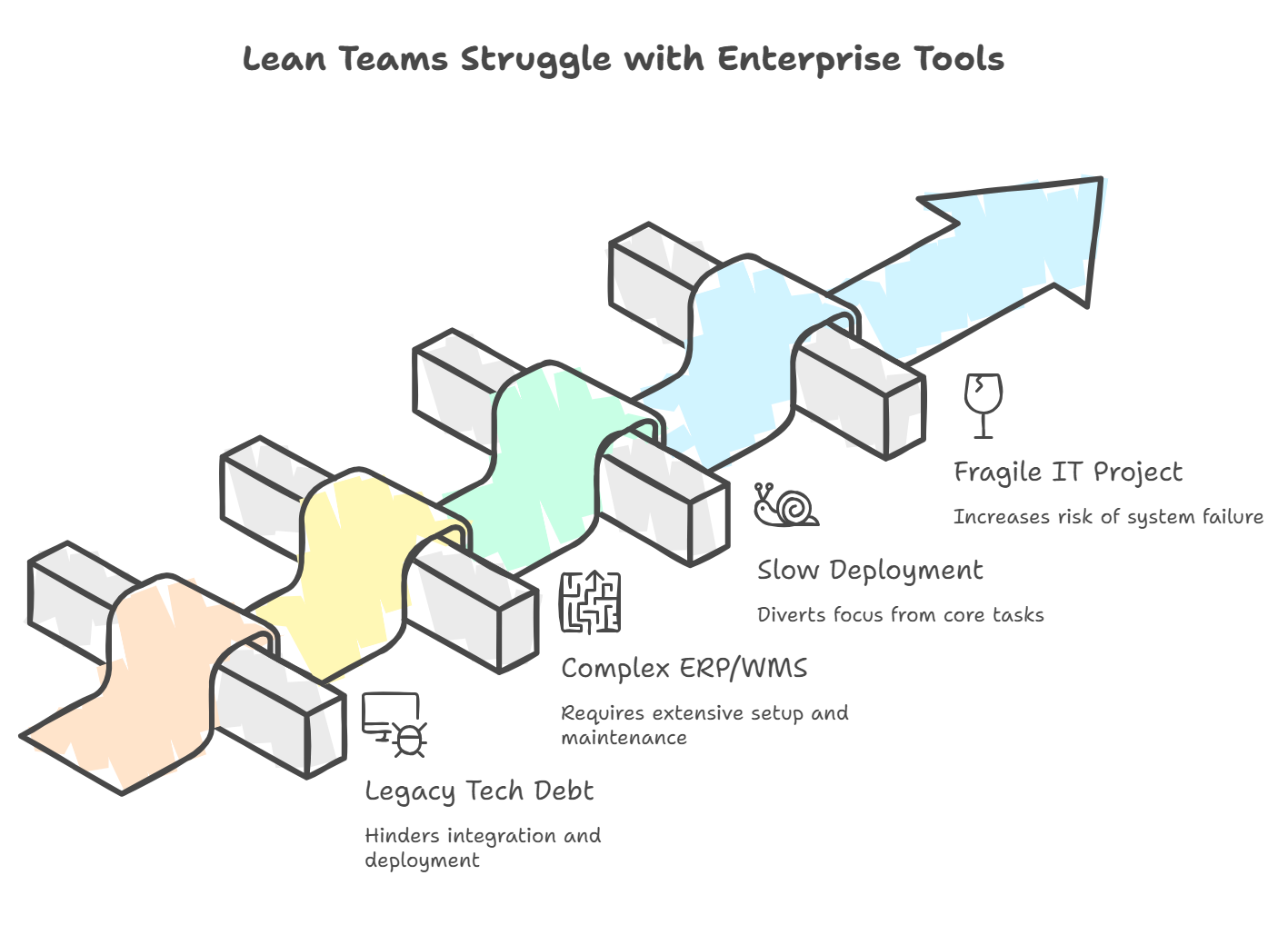 Pipe17 vs. 4Seller: Which Amazon MCF Software is Best for Multichannel Sellers?